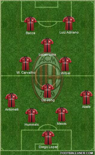 A.C. Milan Formation 2015