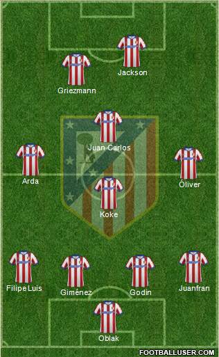 C. Atlético Madrid S.A.D. Formation 2015