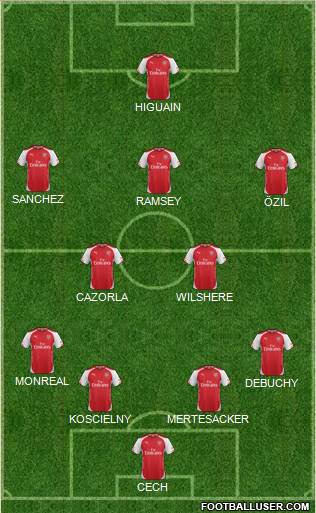 Arsenal Formation 2015