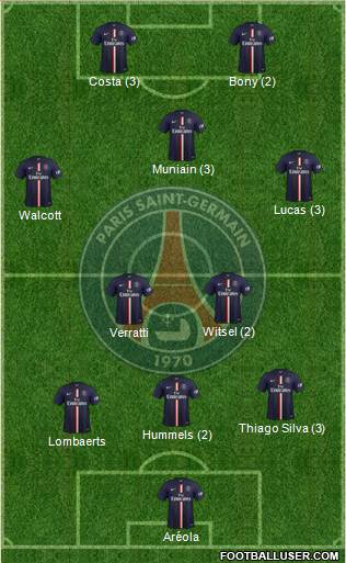 Paris Saint-Germain Formation 2015