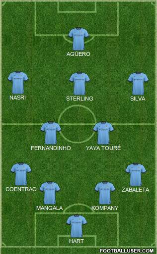 Manchester City Formation 2015