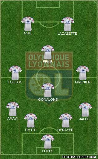 Olympique Lyonnais Formation 2015