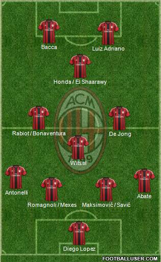 A.C. Milan Formation 2015