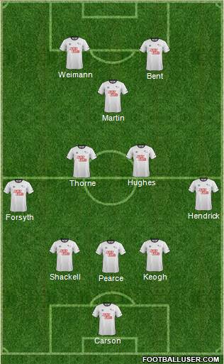 Derby County Formation 2015