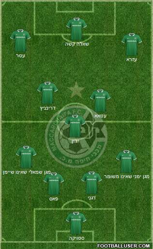Maccabi Haifa Formation 2015