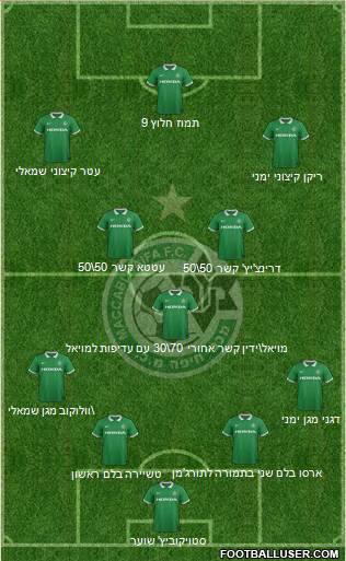 Maccabi Haifa Formation 2015