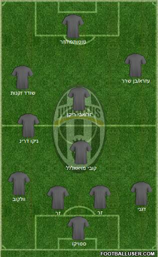 Juventus Formation 2015