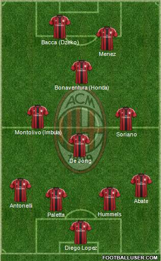 A.C. Milan Formation 2015