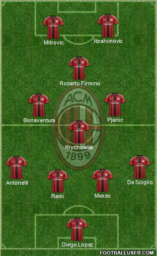 A.C. Milan Formation 2015