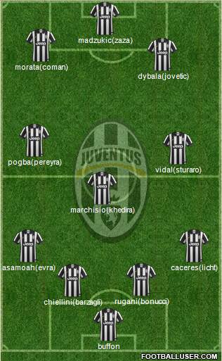 Juventus Formation 2015
