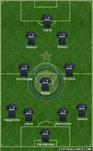 F.C. Internazionale Formation 2015