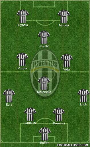 Juventus Formation 2015