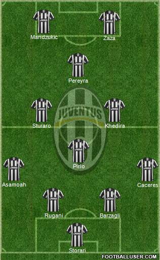 Juventus Formation 2015
