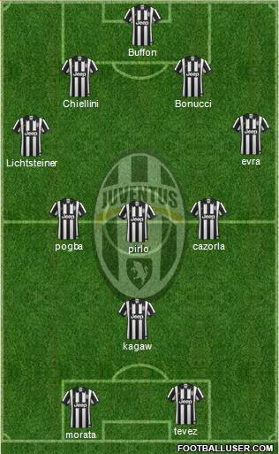 Juventus Formation 2015
