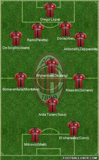 A.C. Milan Formation 2015