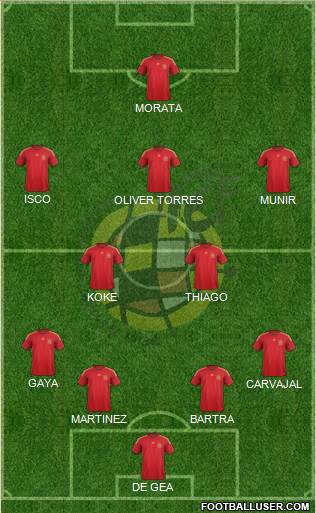 Spain Formation 2015