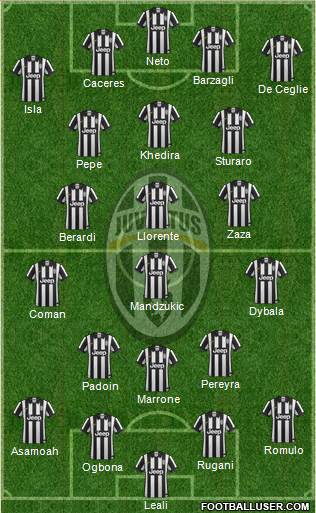 Juventus Formation 2015