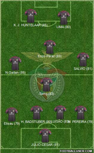 Sport Lisboa e Benfica - SAD Formation 2015