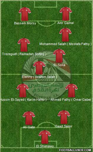 Egypt Formation 2015