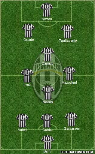 Juventus Formation 2015