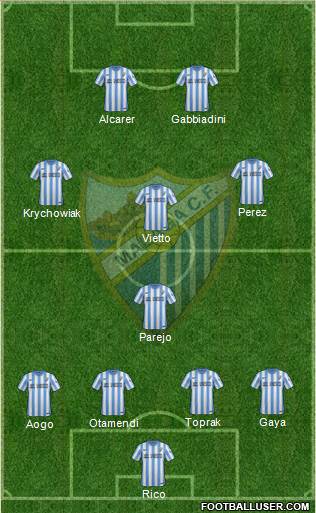 Málaga C.F., S.A.D. Formation 2015