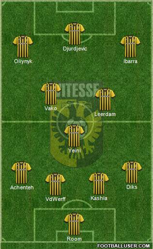 Vitesse Formation 2015