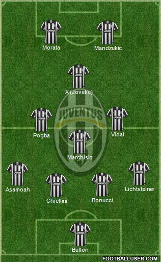 Juventus Formation 2015