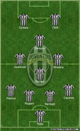 Juventus Formation 2015
