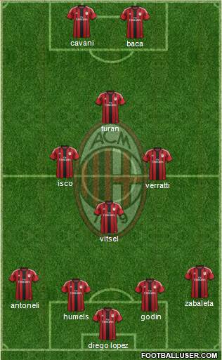 A.C. Milan Formation 2015