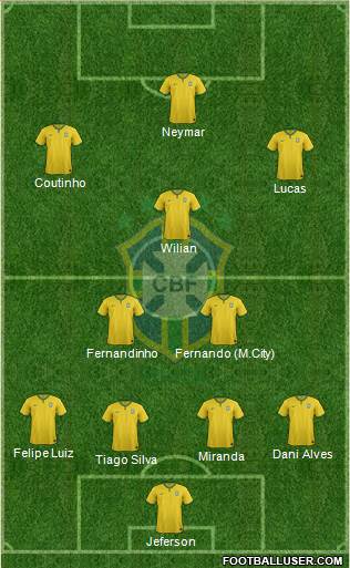 Brazil Formation 2015