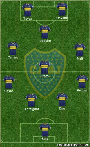 Boca Juniors Formation 2015