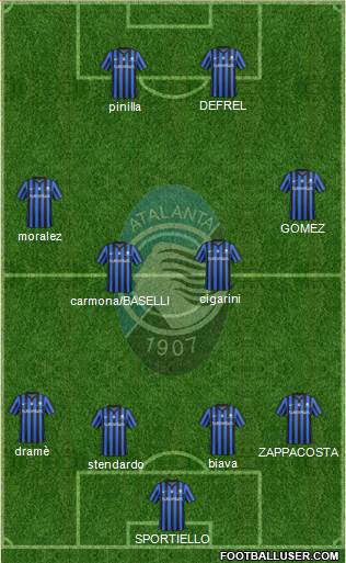 Atalanta Formation 2015