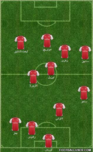 Arsenal Formation 2015