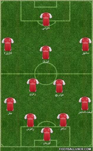 Arsenal Formation 2015