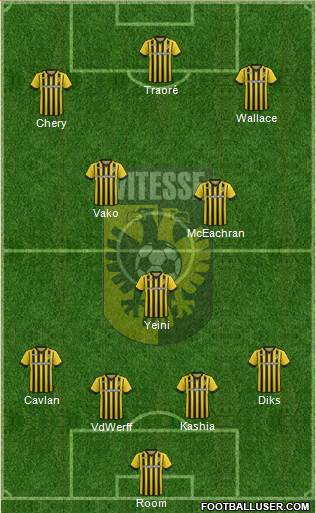 Vitesse Formation 2015