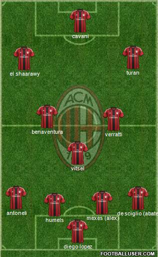 A.C. Milan Formation 2015