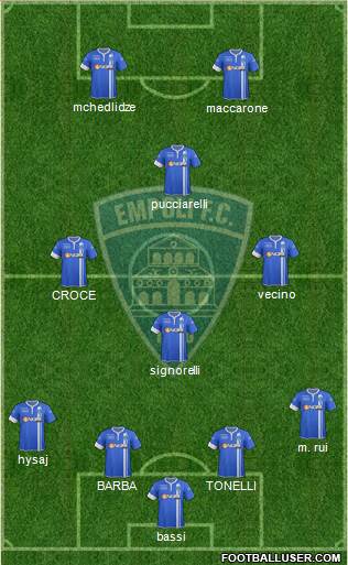 Empoli Formation 2015