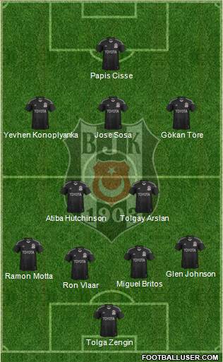Besiktas JK Formation 2015