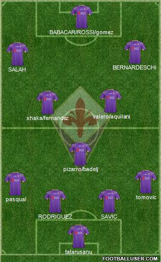 Fiorentina Formation 2015