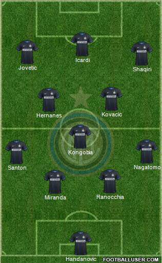 F.C. Internazionale Formation 2015