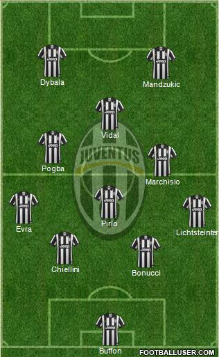 Juventus Formation 2015