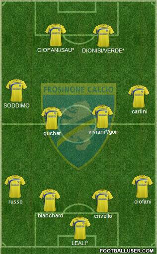 Frosinone Formation 2015