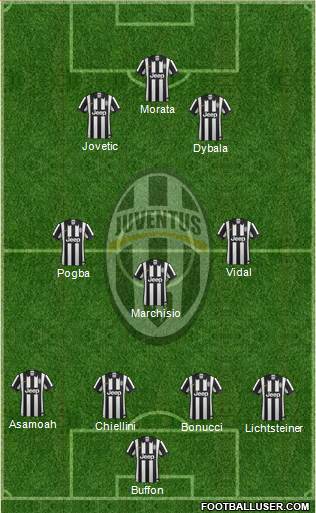 Juventus Formation 2015