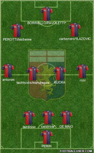 Genoa Formation 2015