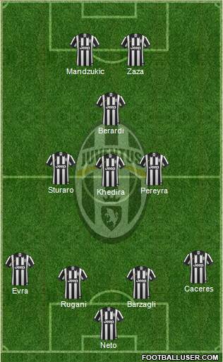 Juventus Formation 2015