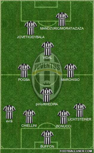 Juventus Formation 2015
