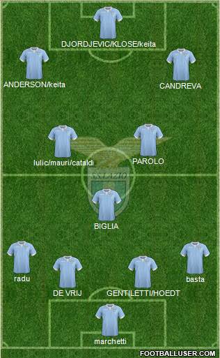 S.S. Lazio Formation 2015