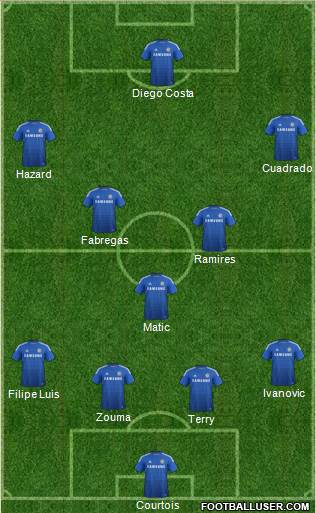 Chelsea Formation 2015