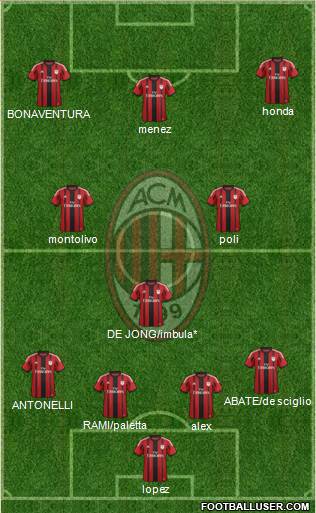 A.C. Milan Formation 2015