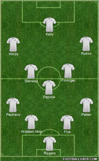 England Formation 2015